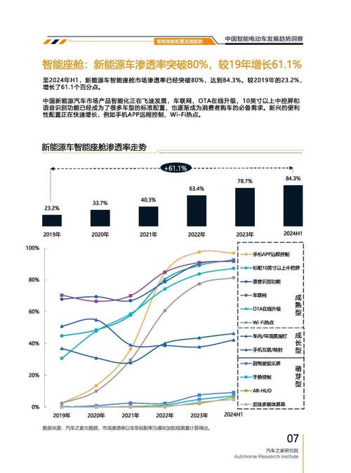 成都270起亚对未来市场的预测，名爵汽车品牌文化的传播